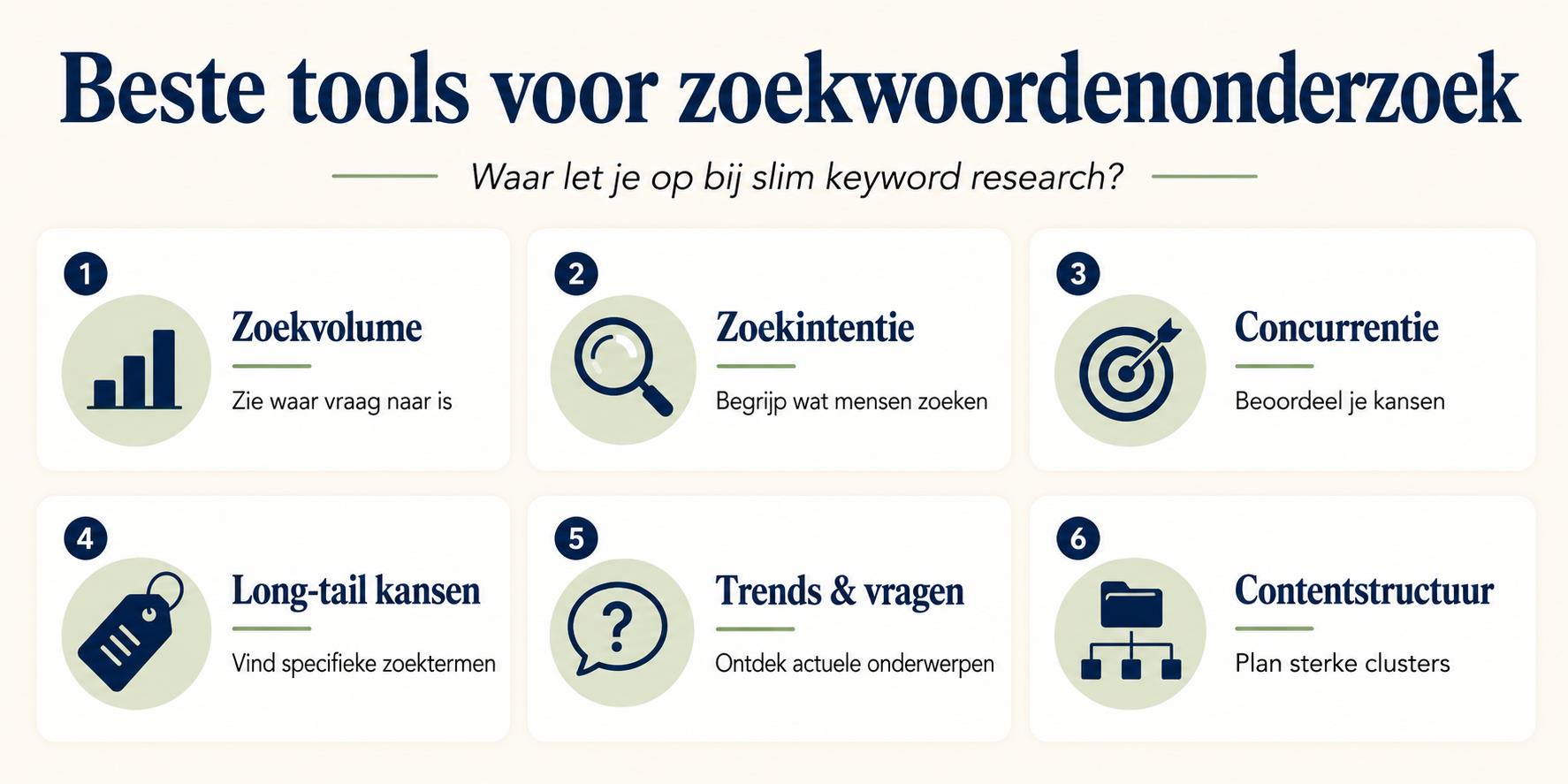 Infographic met populaire tools voor zoekwoordenonderzoek voor betere SEO-strategie en contentplanning